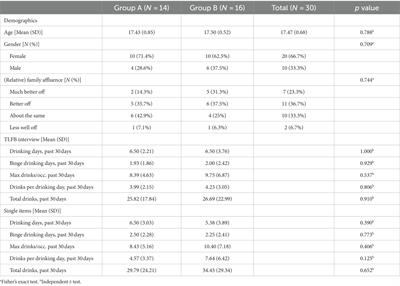 Validity of an online, self-administered Timeline Followback for alcohol use with adolescents